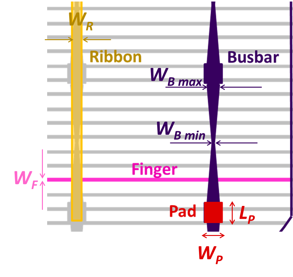 Dimensions of single grid